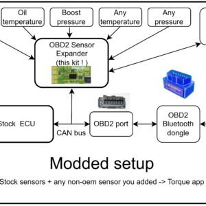 OBD2 Sensor Expander